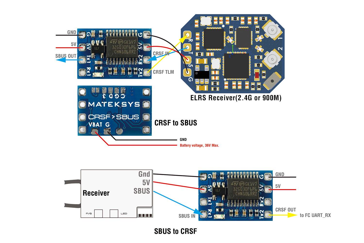 CRSF Converter